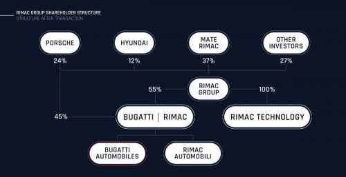 NEM ÖSSZESZERELŐ ÜZEM: Mate Rimac is a garázsból indult, mint minden marslakó 5