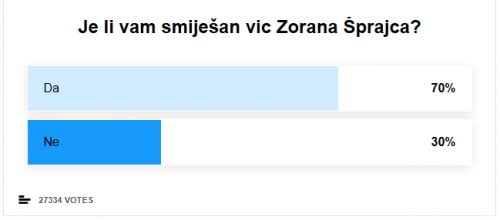 HORVÁT RTL: Ahol sajtószabadság van, ott bármit lehet? Avagy a rossz vicc és a manipuláció 3 HORVÁT RTL: Ahol sajtószabadság van, ott bármit lehet, avagy a rossz vicc és a manipuláció
