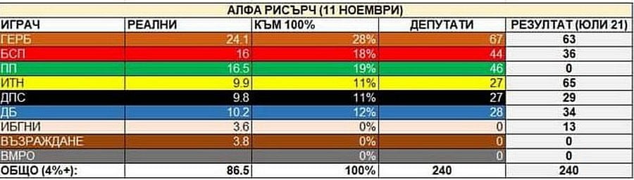 NEM RÓZSÁS A HELYZET: Bulgária harmadjára is nekifut, avagy rúg-e ismét labdába Boriszov pártja? 2 NEM RÓZSÁS A HELYZET: Bulgária harmadjára is nekifut, avagy rúg-e ismét labdába Boriszov pártja?