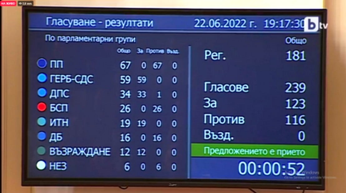 A bolgár parlament nem szavazott bizalmat a kormánynak