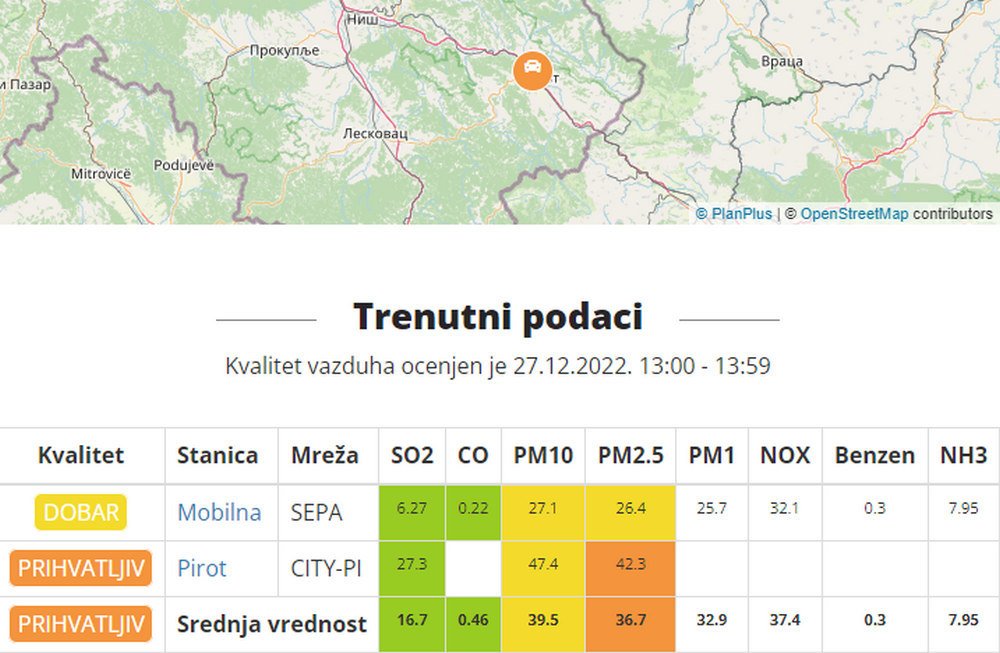 SZIVÁRGÁS: A műszerek jó és elfogadható értékeket mutatnak (Forrás: Kosava.net)
