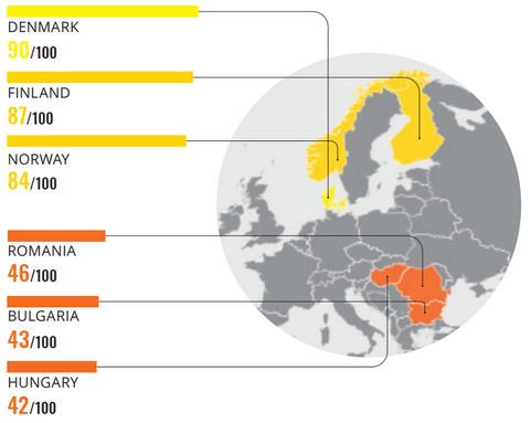 A Transparency International szerint a három legjobban és a három legrosszabbul teljesítő nyugati és uniós ország