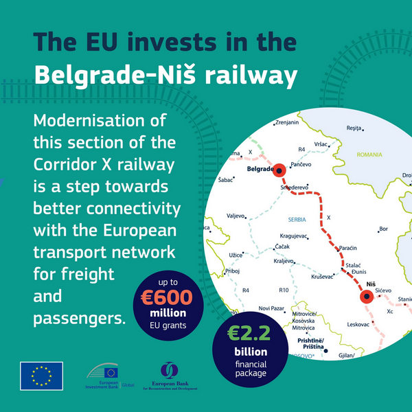 Az EU 598 millió eurót ad Szerbiának a Belgrád–Niš gyorsvasút megépítésére 5 Az EU hozzájárulása a szerbiai vasútépítéshez