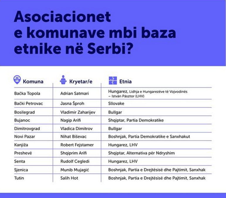Vučić turistaként menne Brüsszelbe, Kurti megalakítaná a szerbiai Magyar Községek Közösségét 2 Vajon Brüsszelbe is elviszi ezt a listát a koszovói miniszterelnök