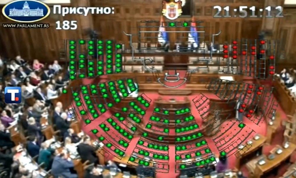 AZ UNESCO-RÓL IS SZÓ VOLT: Az elnöki beszámolóra 154 képviselő szavazott igennel, 23 nemmel, 8-an pedig tartózkodtak a jelenlévő 185 szerb honatya közül