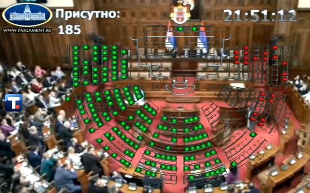 AZ UNESCO-RÓL IS SZÓ VOLT: Az elnöki beszámolóra 154 képviselő szavazott igennel, 23 nemmel, 8-an pedig tartózkodtak a jelenlévő 185 szerb honatya közül