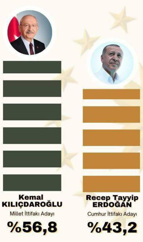 Erdogan népszerűsége