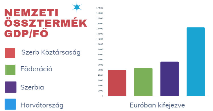 Gazdasági, hitel, EXIM Bank