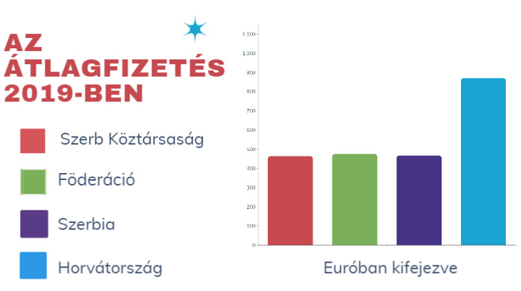 gazdasági, Dodik, Szerb Köztársaság