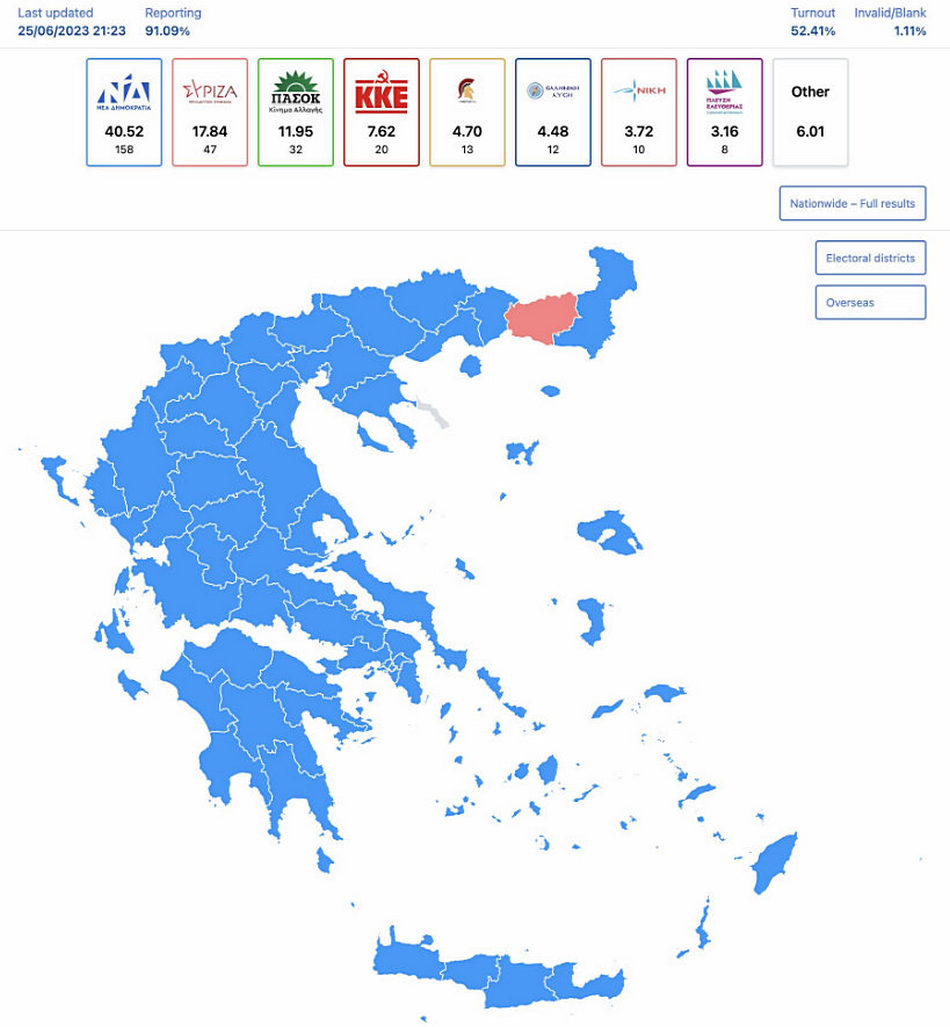 Spárta, Athén, radikális