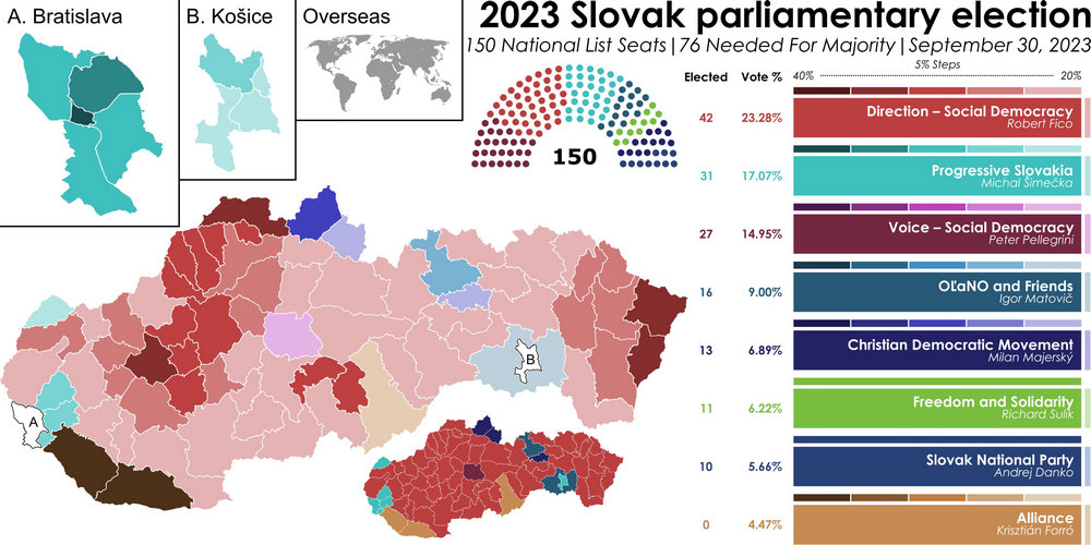 Make SLOVAKIA Great Again: Fico nyerte a szlovákiai választásokat 4