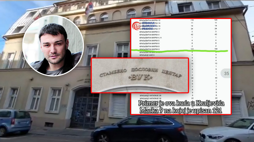 Vladimir Mandić és a tulajdonában lévő épület