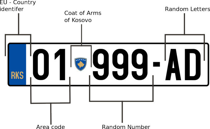Koszovói rendszám