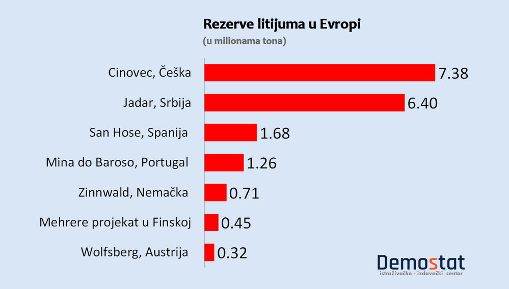 Az európai lítiumlelőhelyek nagyság szerint