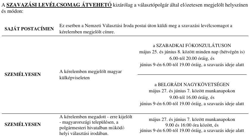 Pásztor: Az aktivista nem mondja meg, hogy a Fideszre szavazz! 3 Hivatalosan a levélcsomag kizárólag a választópolgár által előzetesen megjelölt helyszínen és módon vehető át.