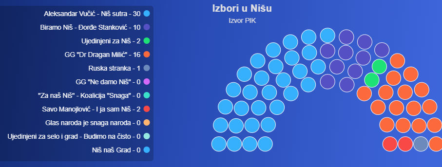 A nisi eredmények