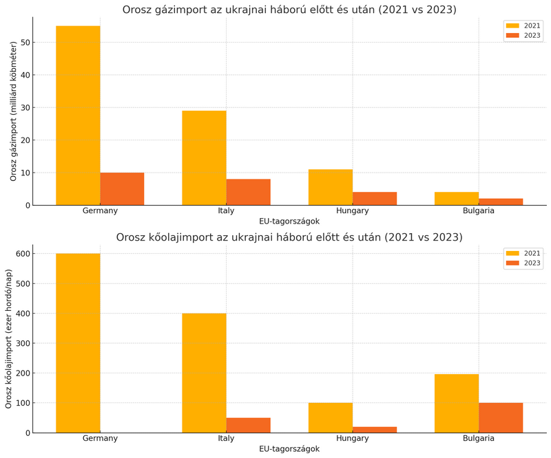 Nem állt le teljesen az orosz import 