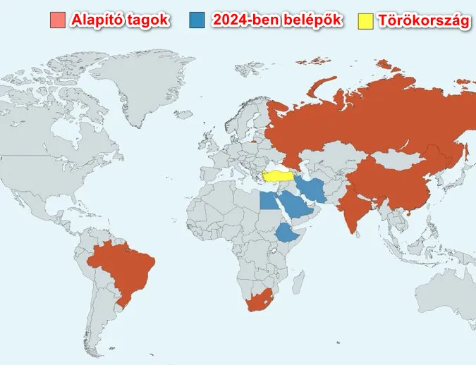 BRICS