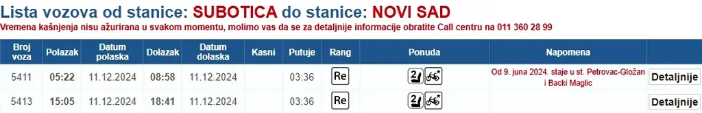 Nem tudni, hogy mikor indul a gyors Szabadka és Belgrád között 2 Szabadka-Újvidék
