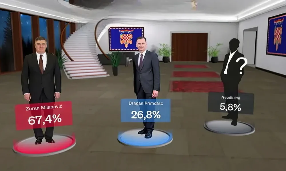 Lehet, hogy ez lesz a második forduló eredménye, lehet, hogy nem - viszont az biztos, hogy a kormánypárti jelölet győzelméhez hatalmas svindlire lenne szükség