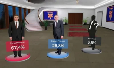 Lehet, hogy ez lesz a második forduló eredménye, lehet, hogy nem - viszont az biztos, hogy a kormánypárti jelölet győzelméhez hatalmas svindlire lenne szükség