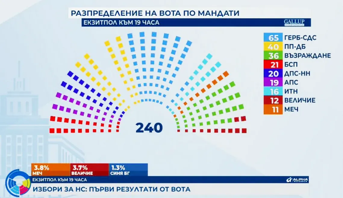 Már tavaly októberben világos volt, hogy a  káosz potenciális forrása lehet, ha a két kis szélsőjobboldali párt, a Velichie és a MECH átlépi a 4%-ot, akkor a széttagoltság rekordszintet ér el