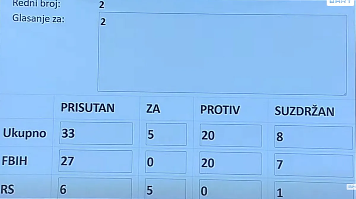 A szavazás eredménye