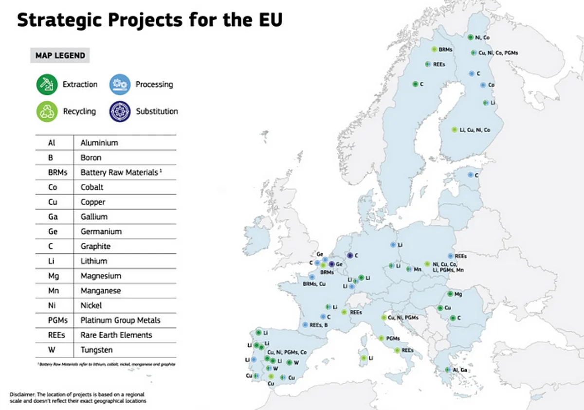 Uniós stratégiai projekt
