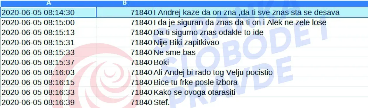 Az egyik üzenet leirata