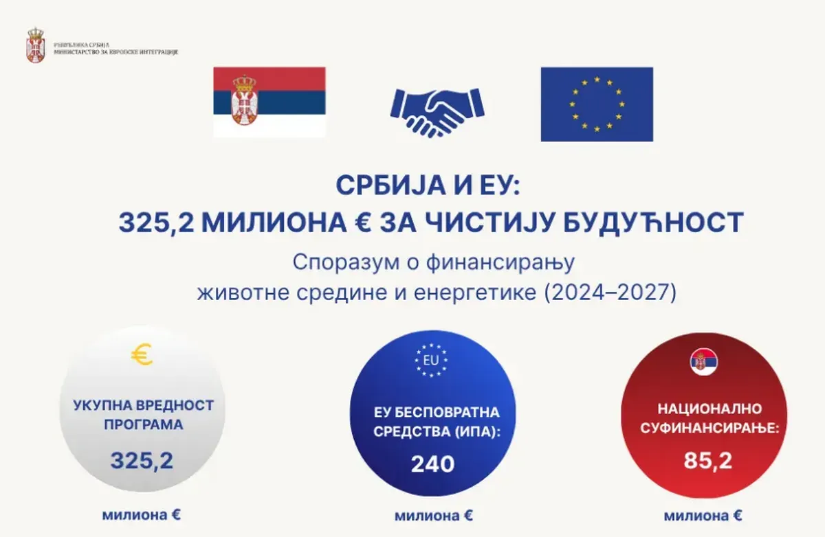 Környezetvédelem és e3nergia: az összeg eloszlása a szerb integrációs minisztérium szerint, ezt részletesen kitárgyaljuk a cikkben