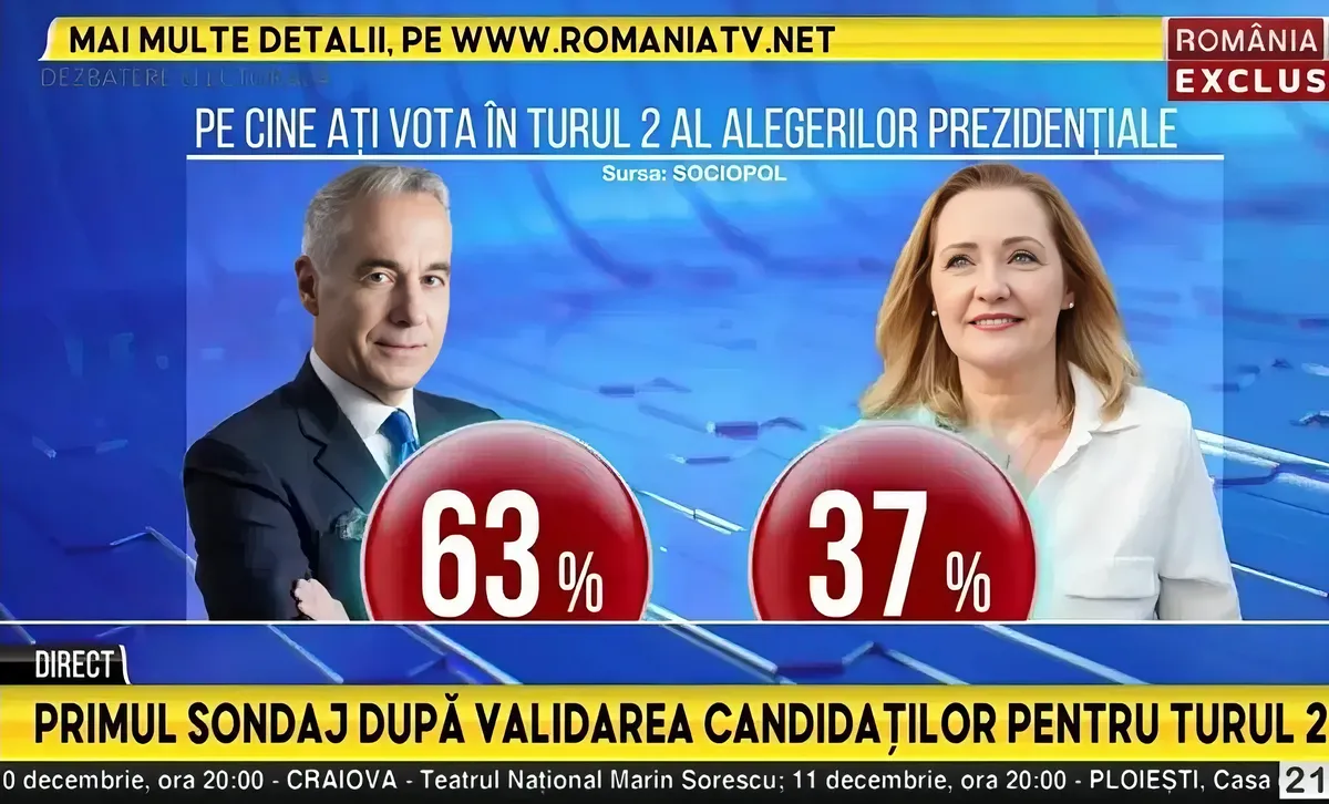 Az oroszok embere vagy a román politika sarja Călin Georgescu? 2 A közösségi médiában felemerült, hogy a román alkotmánybíróság nem az „orosz beavatkozás” miatt érvénytelenítette az elnökválasztás első fordulóját, hanem azért, mert kiderült, hogy Călin Georgescu a második fordulóban "felmosta volna a padlót az EU-bábjával"