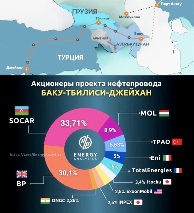 Ez a kép a Baku–Tbiliszi–Ceyhan (BTC) kőolajvezetéket ábrázolja. A tranzitállomás a törökországi Ceyhan, ahol a nyersolajat tankerekre rakodják. A vezeték célja, hogy az azerbajdzsáni Kaszpi-tengeri olajat eljuttassa a Földközi-tengerhez, elkerülve Oroszországot és Iránt. Ezért is számít geopolitikailag kulcsfontosságúnak (Forrás: X platform) 