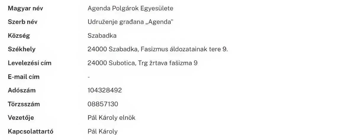 VMSZ-közeli egyesület eurómilliókat kapott a BGA-tól 4 Az eddig rendelkezésünkre álló adatok szerint az Agenda Polgári Egyesület egy egyszemélyes zenekar