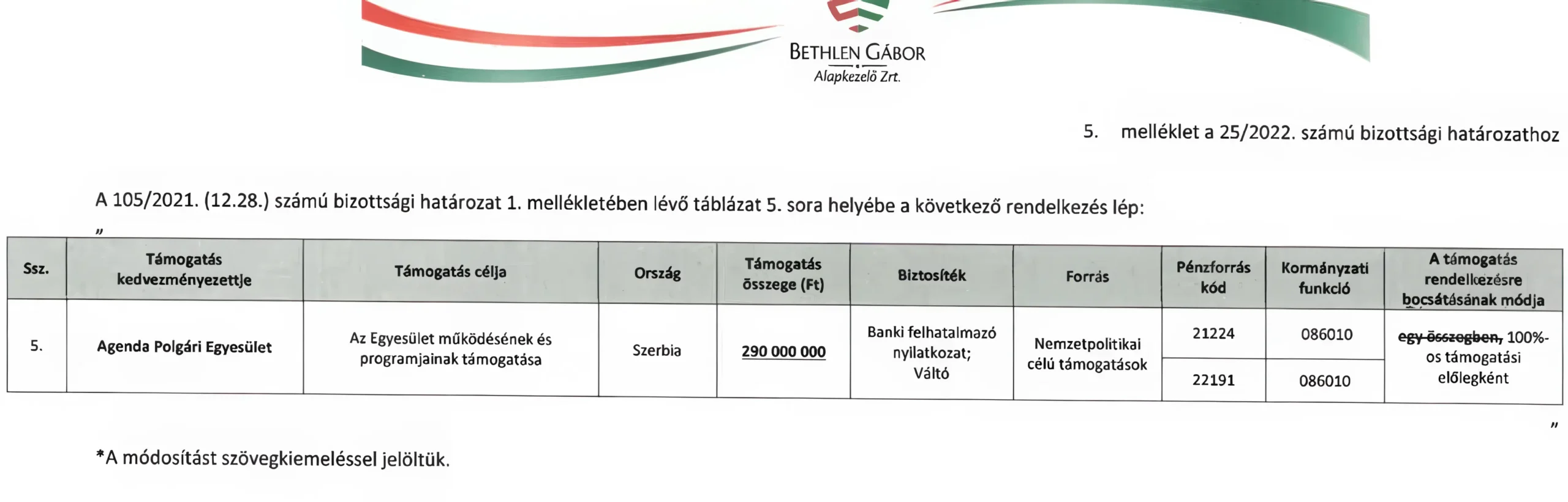 VMSZ-közeli egyesület eurómilliókat kapott a BGA-tól 2 Állítólag nemzetpolitikai célú támogatást kapott az Agenda nevű vajdasági egyesület a Bethlen Gábor Alapkezelőtől
