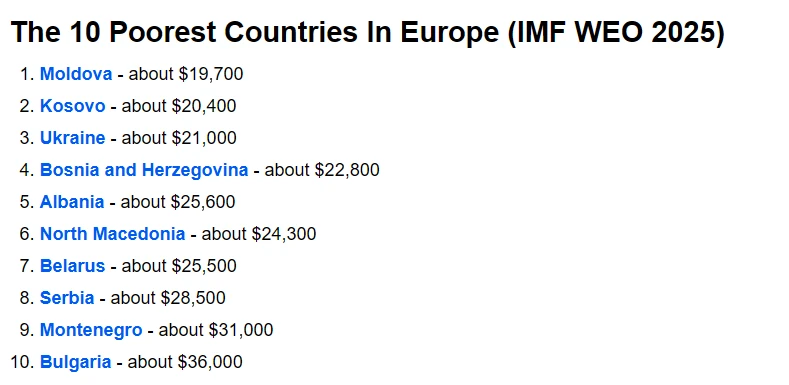 *Minden adat egy főre jutó GDP vásárlóerő-paritáson (PPP) alapul, nemzetközi dollárban kifejezve (IMF Világgazdasági Kilátások, 2025. októberi kiadás)